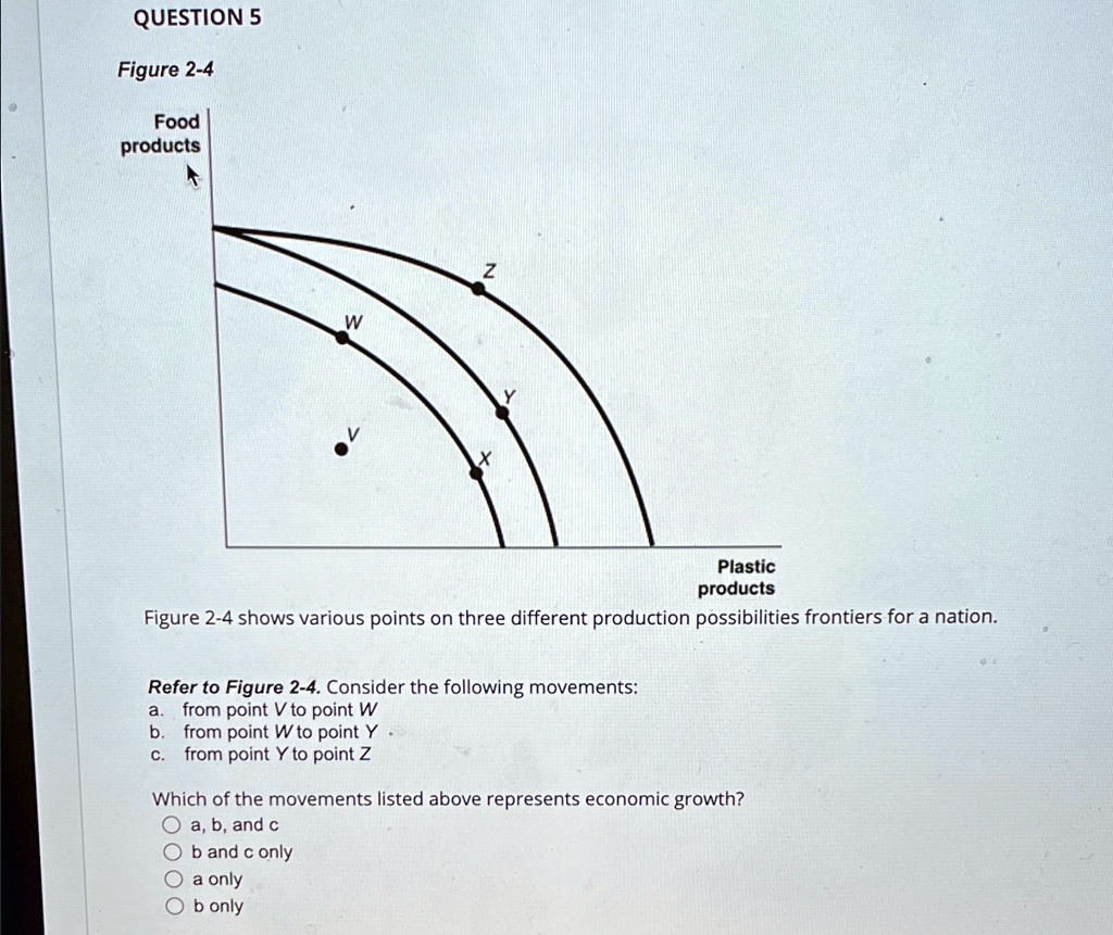 Solved Question Figure Figure Shows Various Points On Three