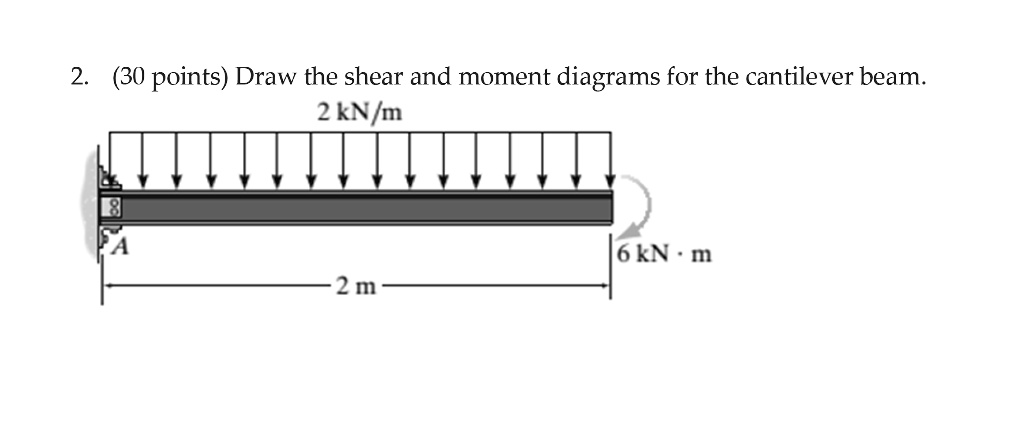 SOLVED 2 30 Points Draw The Shear And Moment Diagrams For The