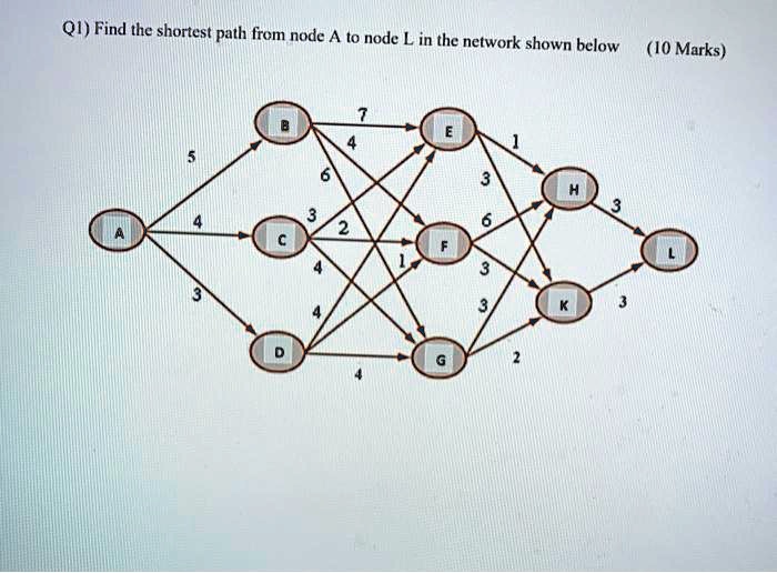 SOLVED QI Find The Shortest Path From Node A To Node L In The Network