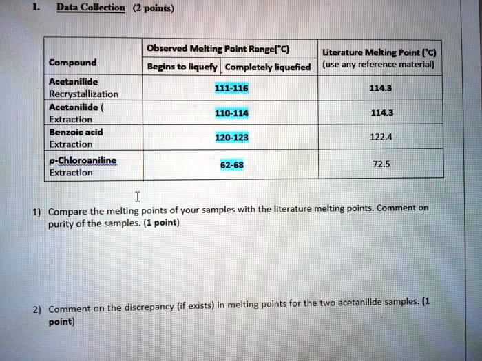 VIDEO Solution 1 Data Collection 2 Points Observed Melting Point