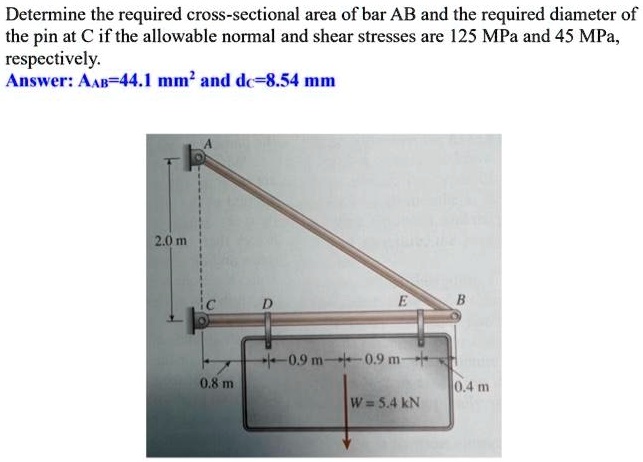 Solved Determine The Required Cross Sectional Area Of Bar Ab And The