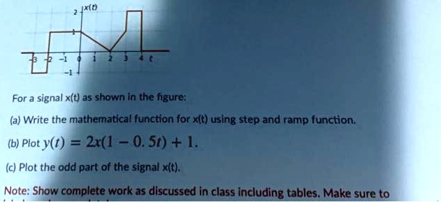 SOLVED Text X T For A Signal X T As Shown In The Figure A Write