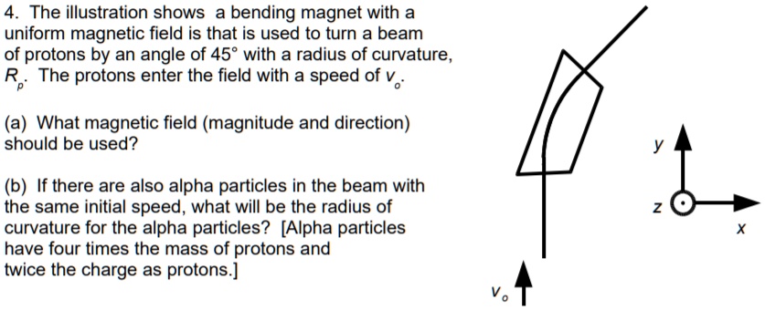 Solved The Illustration Shows Bending Magnet With A Uniform Magnetic