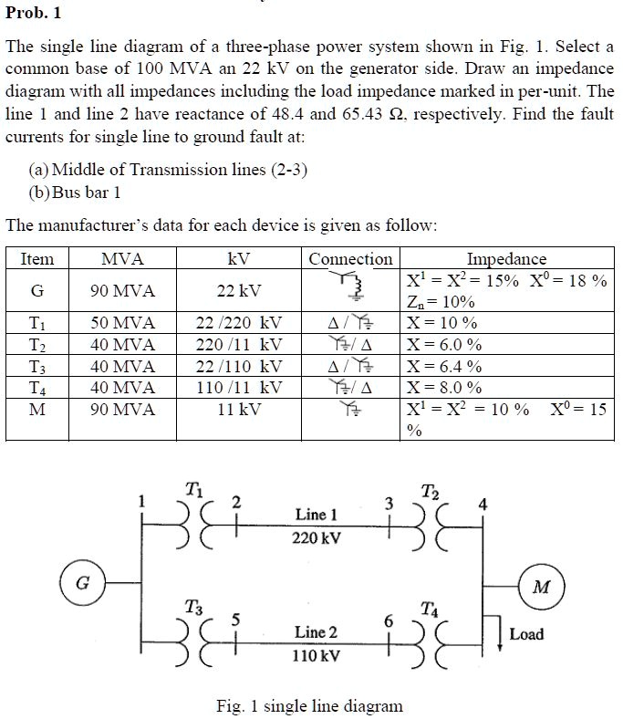 SOLVED Prob 1 The Single Line Diagram Of A Three Phase Power System