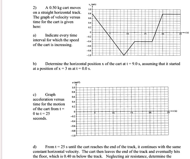 2 A 050 Kg Cart Moves On A Straight Horizontal Track The Graph Of