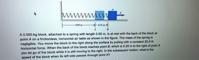 Solved Mamu Kg Block Attached Spring Length M At Rest With