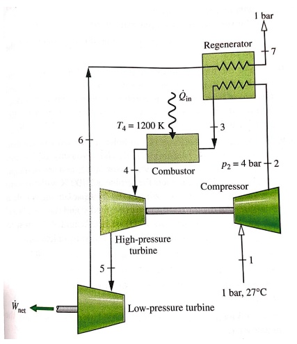 SOLVED A Regenerative Gas Turbine Power Plant Shown In The Following