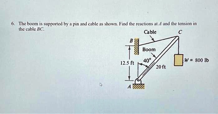 6 The Boom Is Supported By A Pin And Cable As Shown Find The