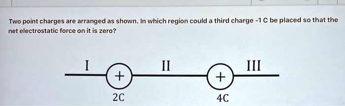 SOLVED Two Point Charges Are Arranged As Shown In Which Region Could