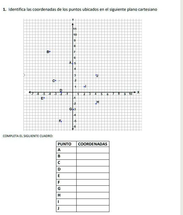 Solved Identifica Las Cordenada Identifica Las Coordenadas De Los