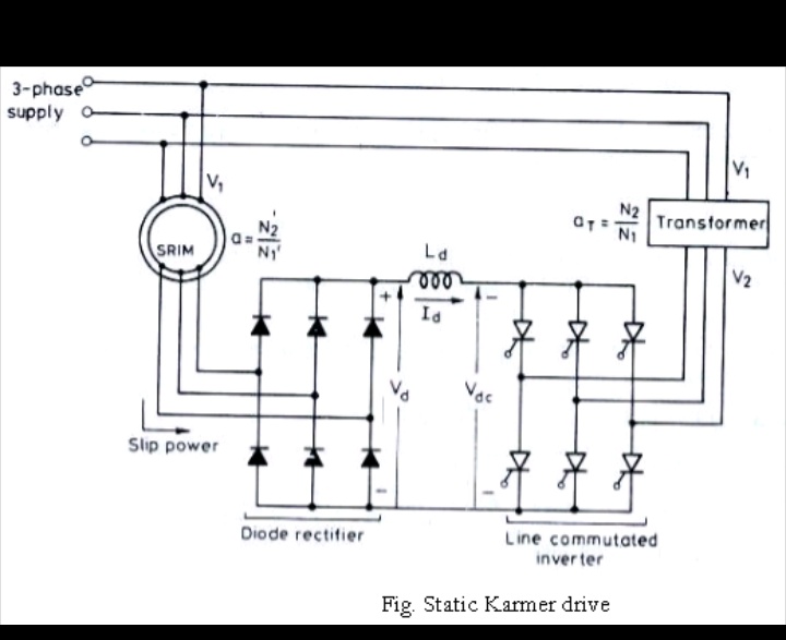 Using MATLAB SIMULINK Build A Static Kramer Drive For A 3 Phase Wound