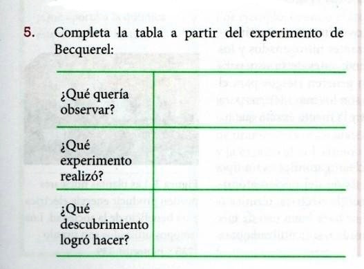 Solved Completa La Tabla A Partir Del Experimento De Becquerel Ayuda