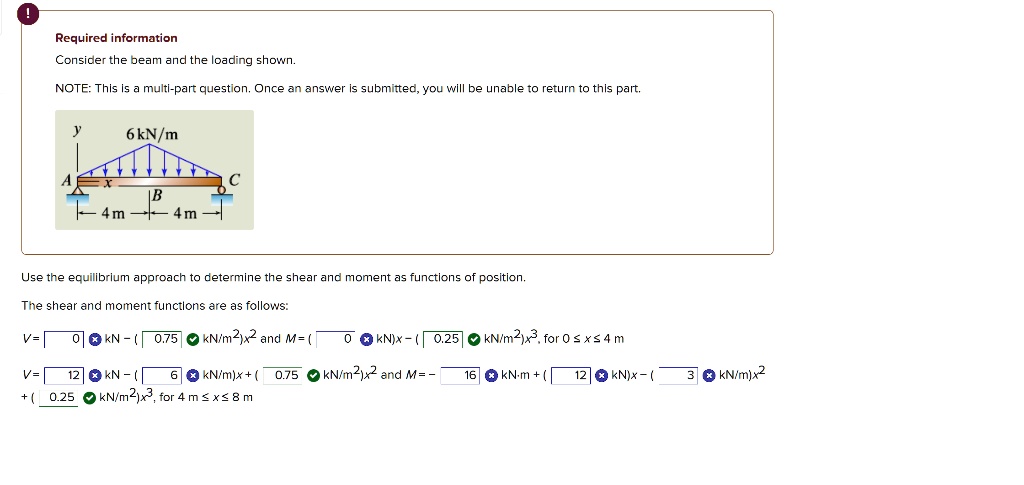 Solved Consider The Beam And The Loading Shown Use The Equilibrium