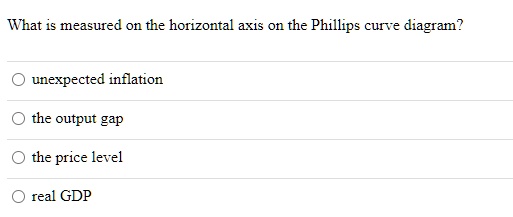 Solved What Is Measured On The Horizontal Axis On The Phillips Curve