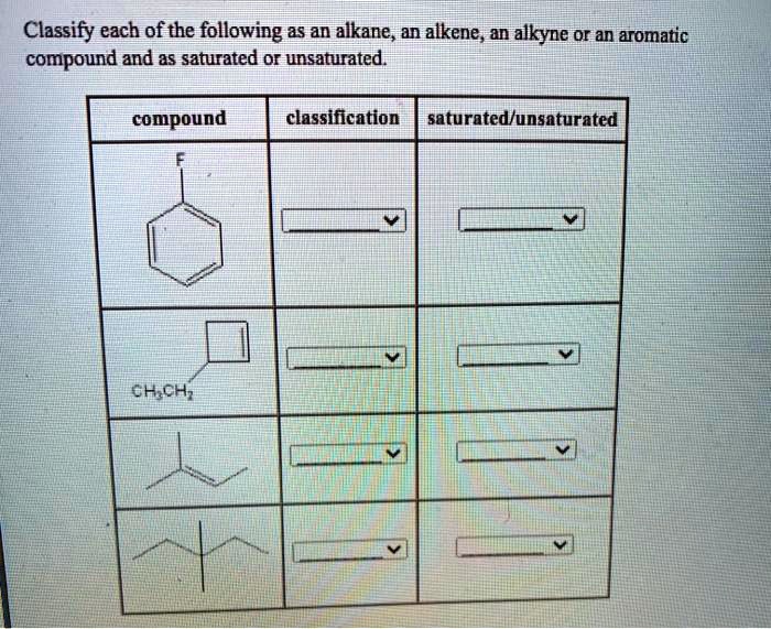 Solved Classify Each Of The Following As An Alkane An Alkene An