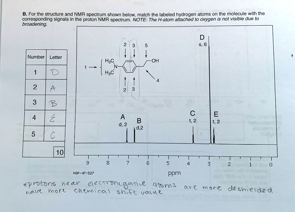 Solved B For The Structure And Nmr Spectrum Shown Below Match The