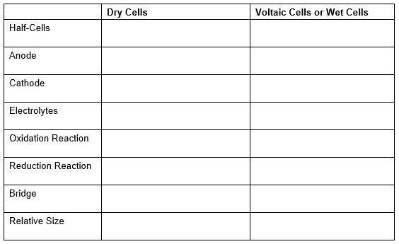 Solved Pts Compare And Contrast A Dry Cell With A Voltaic Cell By