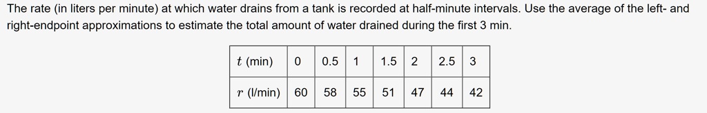 The Rate In Liters Per Minute At Which Water Drains From A Tank Is