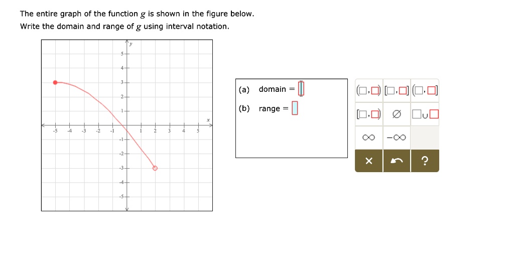 SOLVED The Entire Graph Of The Function G Is Shown In The Figure Below