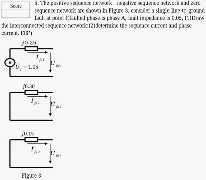 Solved The Positive Sequence Network Negative Sequence Network And