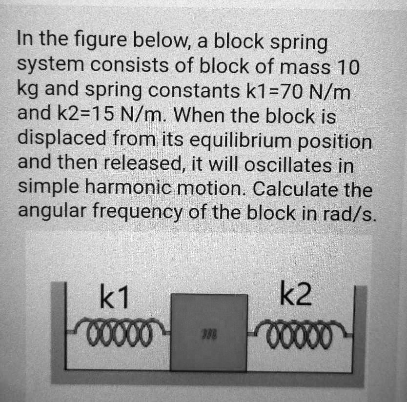 Solved In The Figure Below A Block Spring System Consists Of A Block