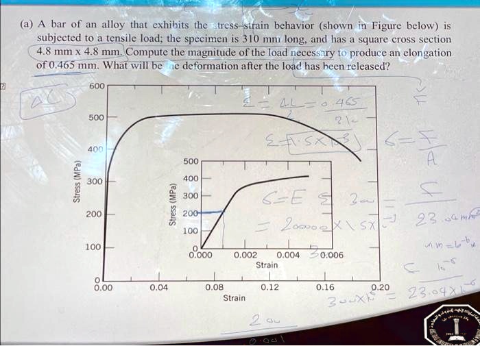 Solved A A Bar Of An Alloy That Exhibits The Stress Strain