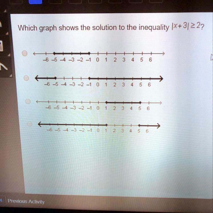 Solved Which Graph Shows The Solution To The Inequality X