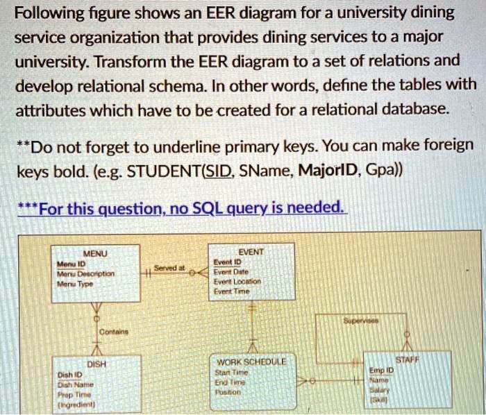 SOLVED Following Figure Shows An EER Diagram For A University Dining