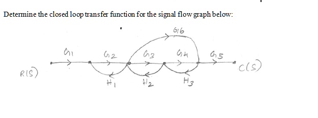 Solved Determine The Closed Loop Transfer Function For The Signal Flow