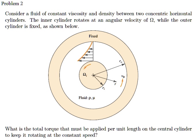 Solved Problem Consider A Fluid Of Constant Viscosity And Density