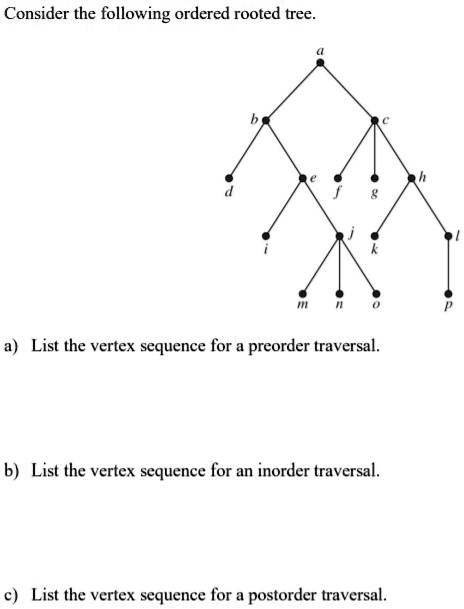 Solved Consider The Following Ordered Rooted Tree List The Vertex