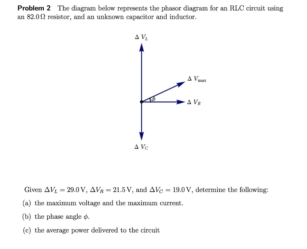 SOLVED Problem 2 The Diagram Below Represents The Phasor Diagram For