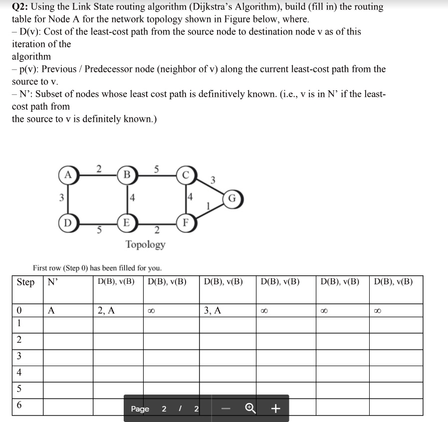 Solved Q Using The Link State Routing Algorithm Dijkstra S