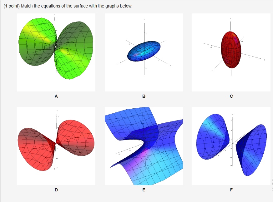 SOLVED Point Match The Equations Of The Surface With The Graphs Below