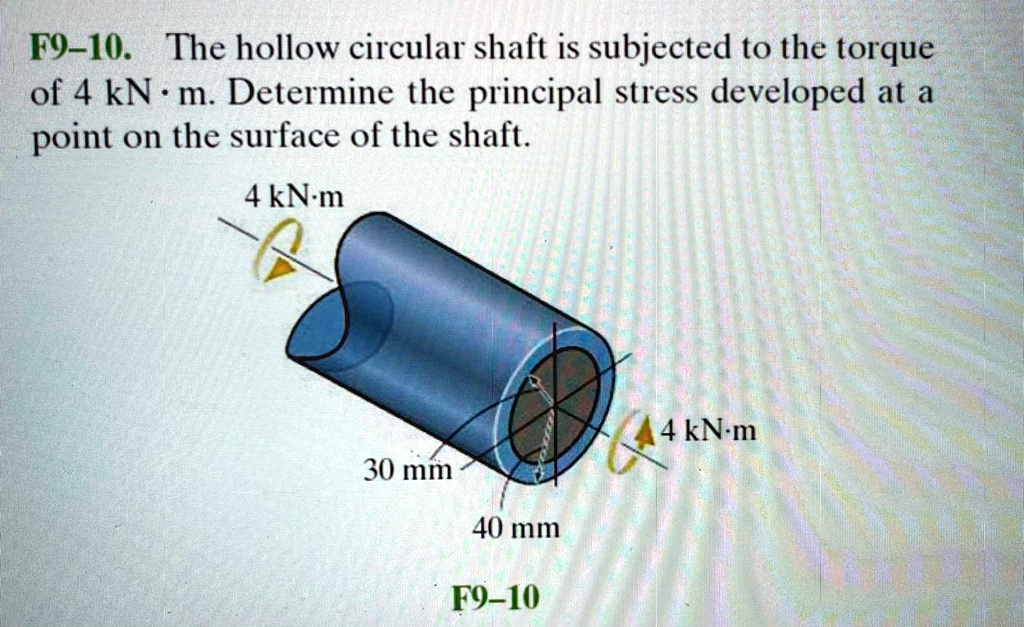 The Hollow Circular Shaft Is Subjected To The Torque Of Kn M