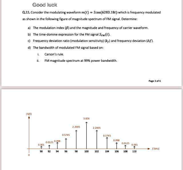 Solved Consider The Modulating Waveform Mt Cos T Which Is