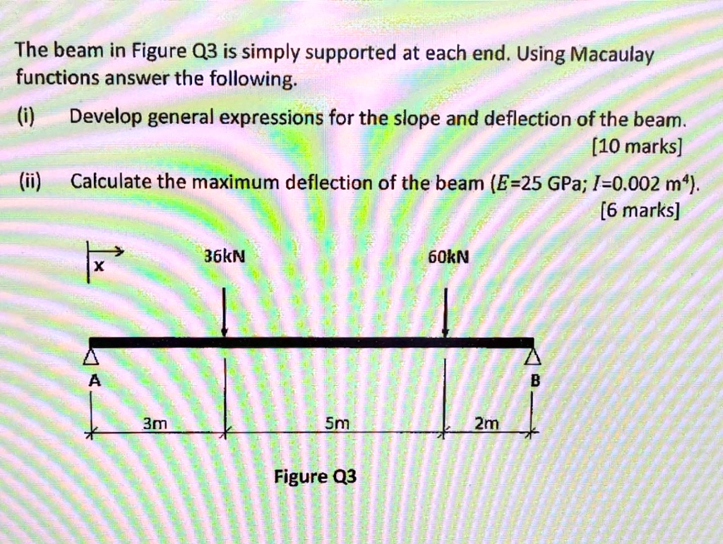 Solved The Beam In Figure Q Is Simply Supported At Each End Using