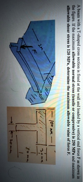 Solved Allowable Shear Stress Is Mpa Determine The Maximum