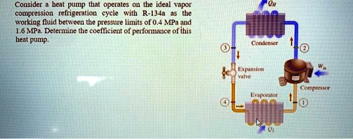 SOLVED Consider A Heat Pump That Operates On The Ideal Vapor