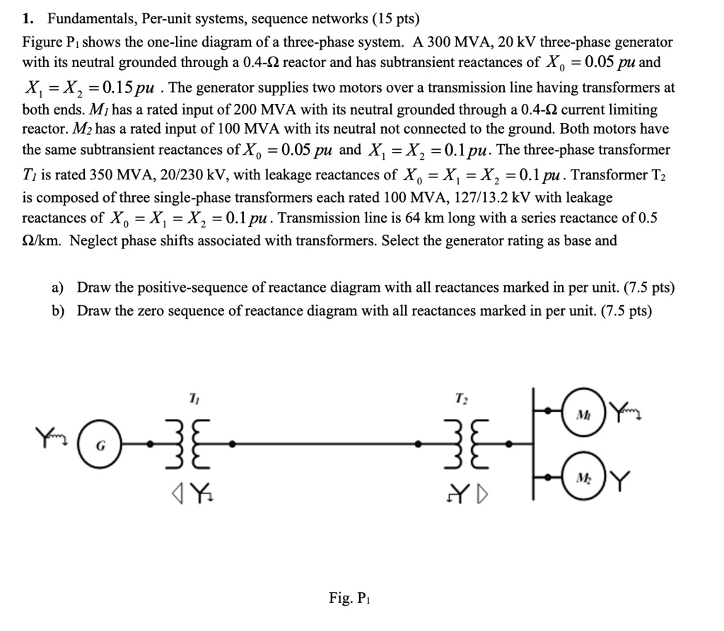 SOLVED 1 Fundamentals Per Unit Systems Sequence Networks 15 Pts