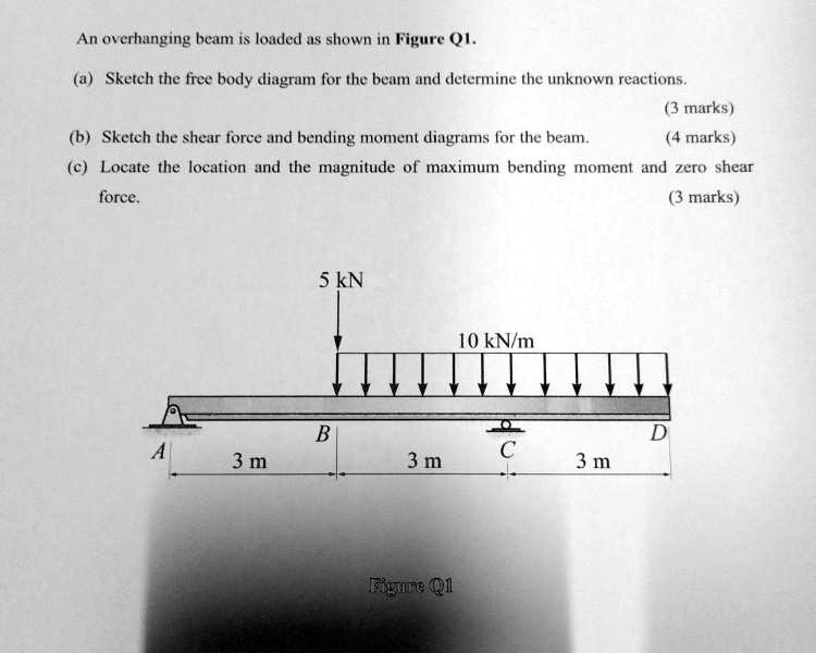 SOLVED An Overhanging Beam Is Loaded As Shown In Figure O1 A Sketch