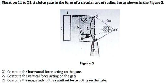 SOLVED Situation 21 To 23 Sluice Gate In The Form Of A Circular Arc