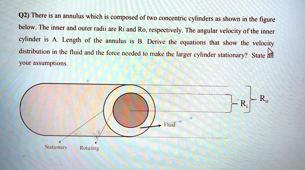 Solved Q There Is An Annulus Which Is Composed Of Two Concentric