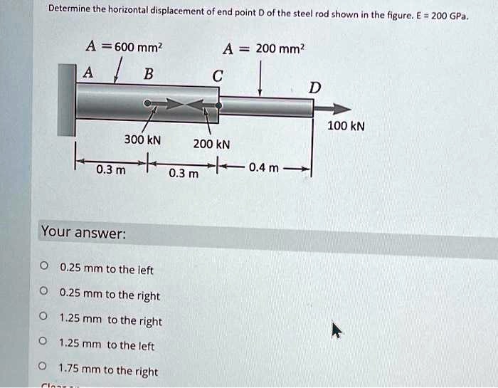 SOLVED Determine The Horizontal Displacement Of End Point D Of The