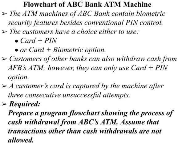 SOLVED The ATM Machines Of ABC Bank Contain Biometric Security