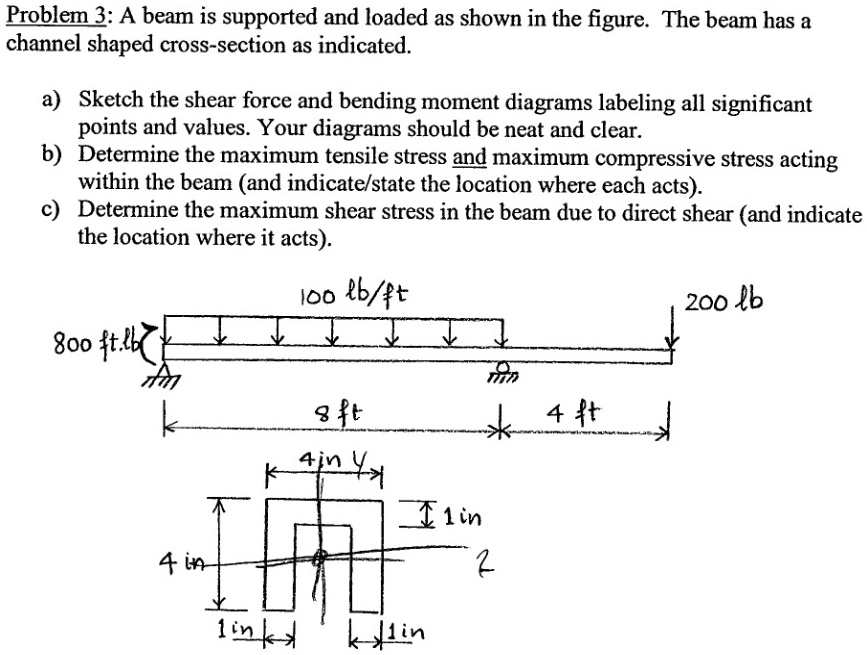 Solved Problem A Beam Is Supported And Loaded As Shown In The