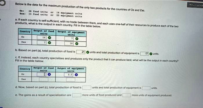 Solved Below Is The Data For The Maximum Production Of The Only Two