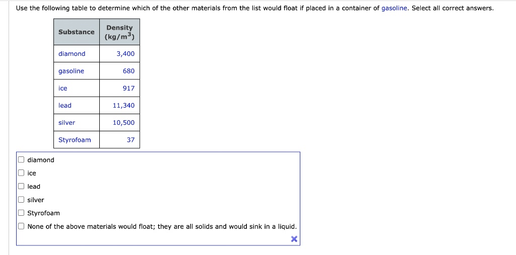 Solved Use The Following Table To Determine Which Of The Other