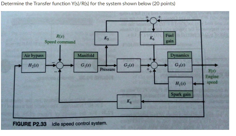 Solved Determine The Transfer Function Y S R S For The System Shown