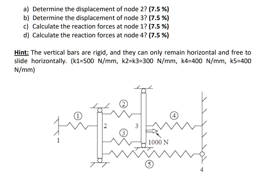 SOLVED Finite Element A Determine The Displacement Of Node 2 7 5